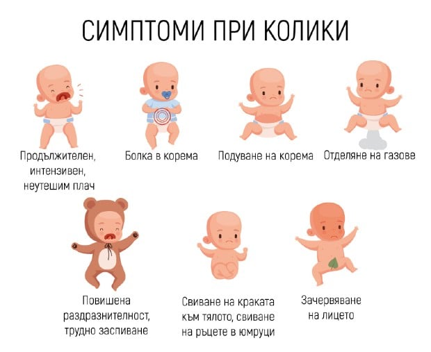 Характерни симптоми при бебешки колики