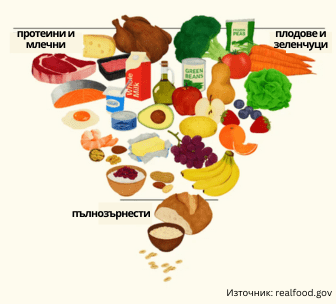 ����������� ��� ������������ �����