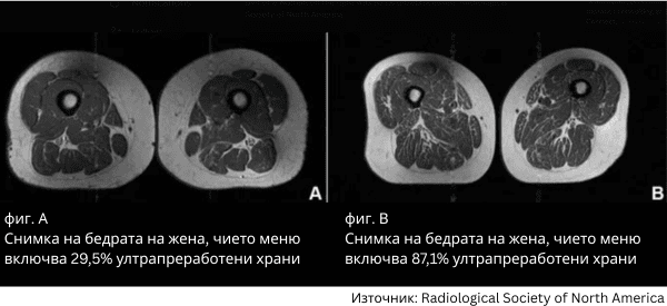 ������ �� ������� �� ������� 