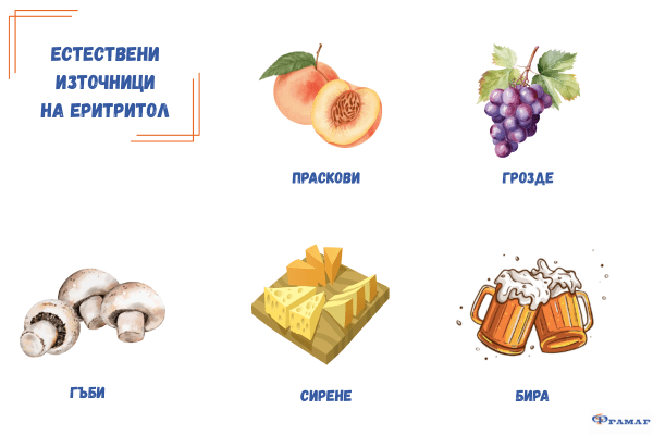 Еритритолът в малки количества може да бъде поледен заради нулевия си гликемичен индекс и малкия брой калории инфографика с източници на еритритол