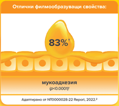 Отлични филмообразуващи свойства Отлични филмообразуващи свойства