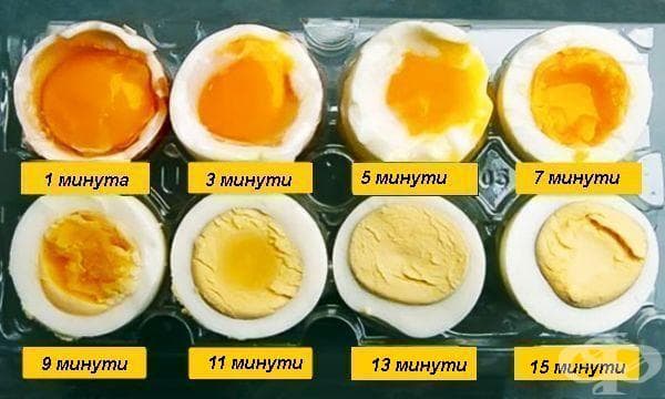 Колко време да варим яйцата