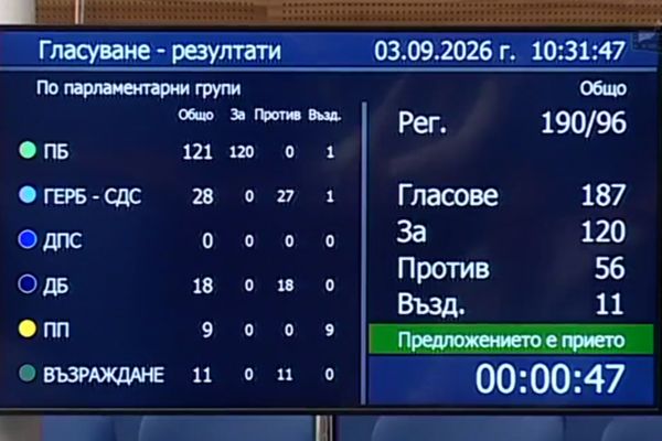 Народното събрание избра д-р Владимир Даскалов за управител на НЗОК. гласуването в НС