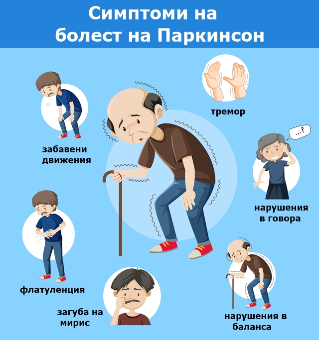 ������� ����������� ��� ���������