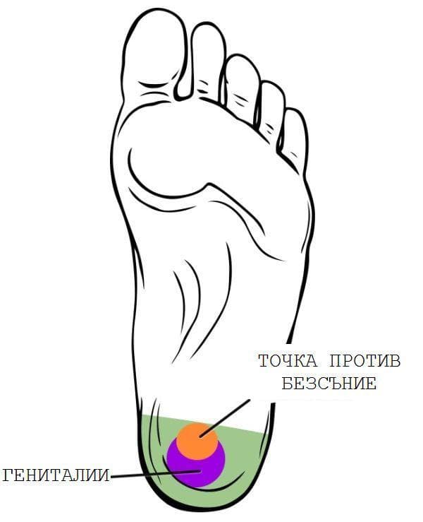 Пета зона на крака