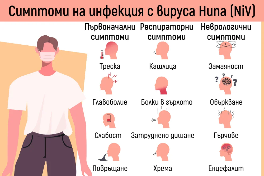 �������� �� ����