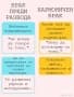 8 ключови метода за предотвратяване на брак, приключващ с развод