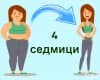 Проста тренировъчна програма за трансформация на цялото ви тяло само за месец