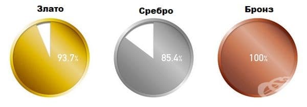 Проектът даде възможност на японците не само да участват в подготовката за Олимпийските игри, но и да помогнат на природата. Затова всеки японец, който е предал техниката, с гордост може да каже, че е участвал в създаването на медали за победители!