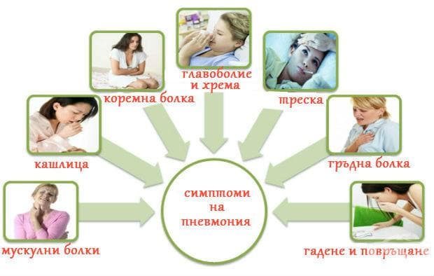 Симптоми при пневмония