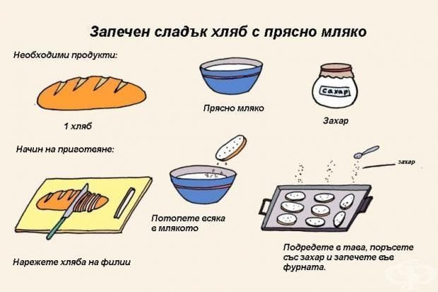 Запечен сладък хляб в прясно мляко