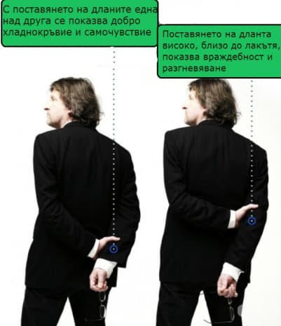Тайните на езика на тялото