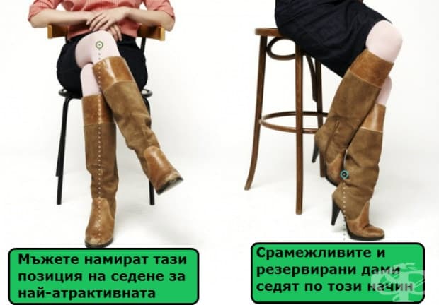 Тайните на езика на тялото