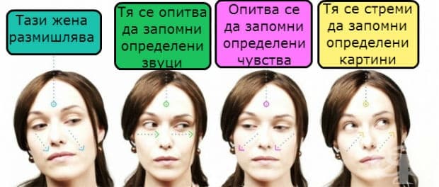 Тайните на езика на тялото