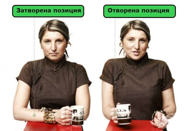 Тайните на езика на тялото