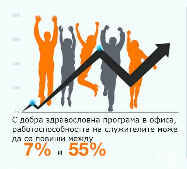 Може да останете във форма, въпреки работата в офис