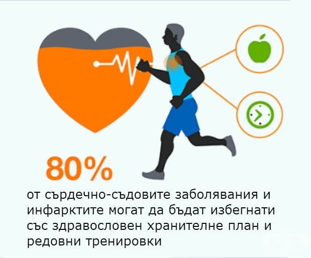 Може да останете във форма, въпреки работата в офис