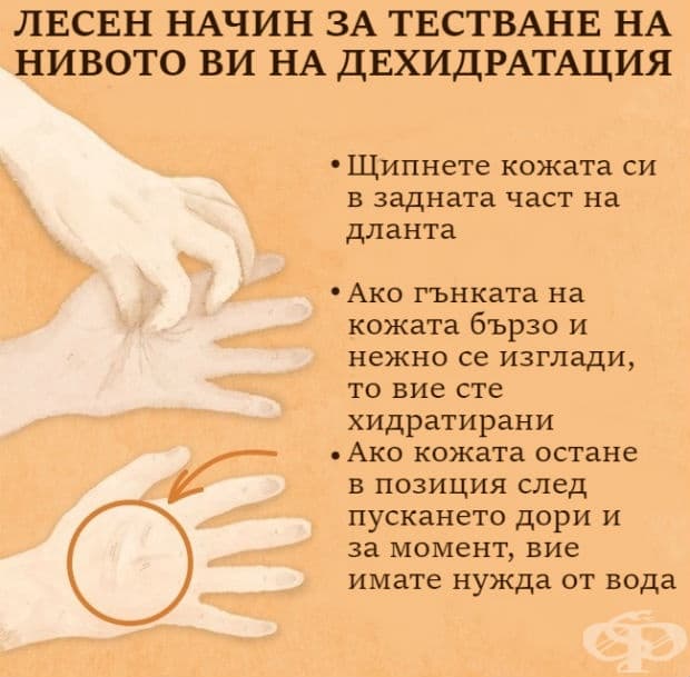 Симптомите на дехидратация на тялото