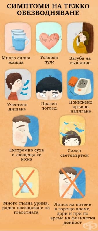 Симптомите на дехидратация на тялото