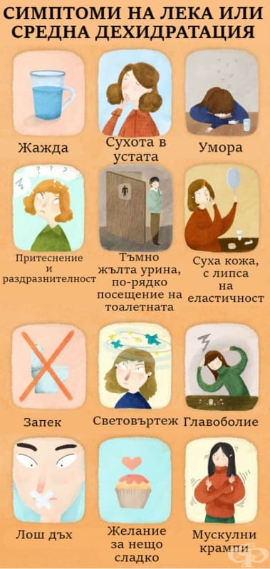 Симптомите на дехидратация на тялото