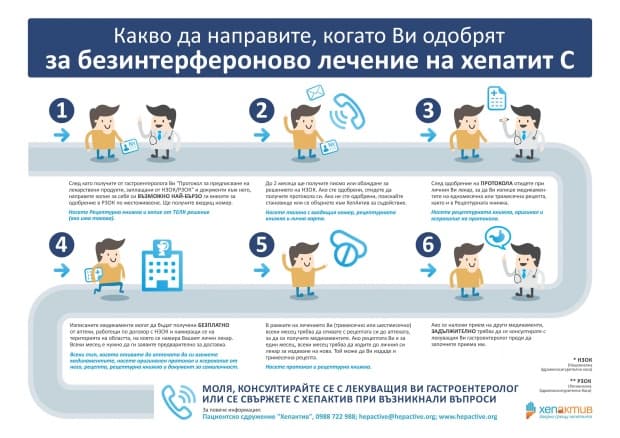 Какво правите, за да ви одобрят за безинтерфероново лечение на хепатит C?