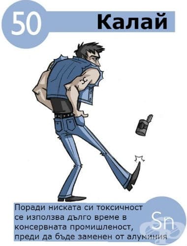 Илюстрации на 112-те химични елемента на периодичната таблица на Менделеев за деца (от №1 до №50)