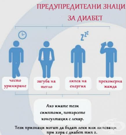 Предупредителни знаци за диабет
