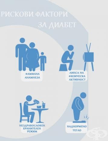 Рискови фактори за диабет