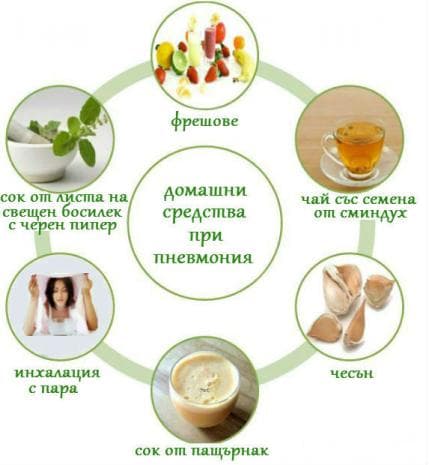 Домашни средства при пневмония