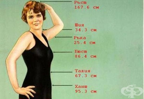 Идеалните женски мерки в САЩ преди почти век