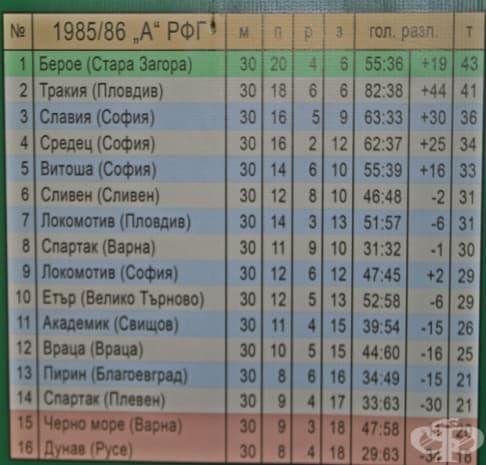 100 години светът е Берое в снимки