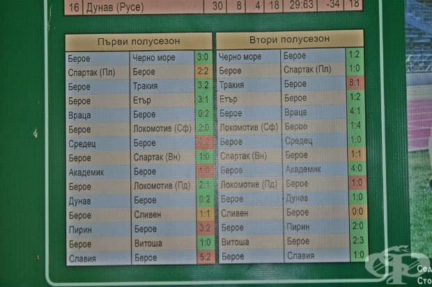 100 години светът е Берое в снимки