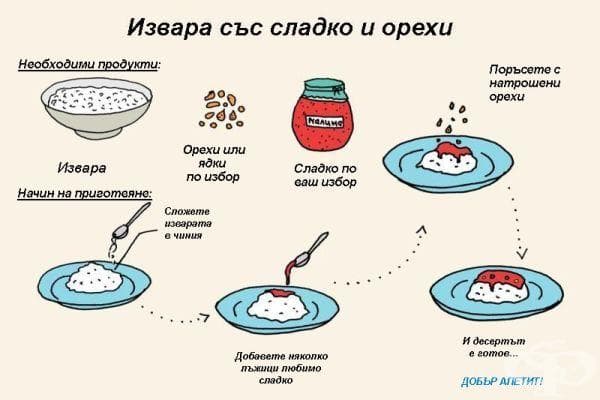 Извара със сладко и орехи