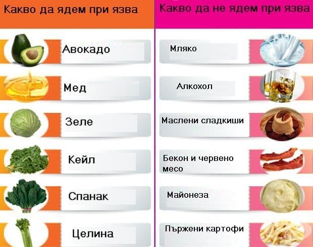 Какво да ядем и какво не при язва