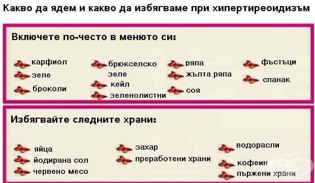Какво да ядем и какво да избягваме при хипертиреоидизъм