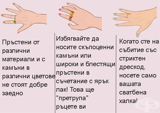 Пръстени, според етикецията