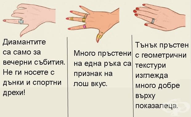 Пръстени, според етикецията