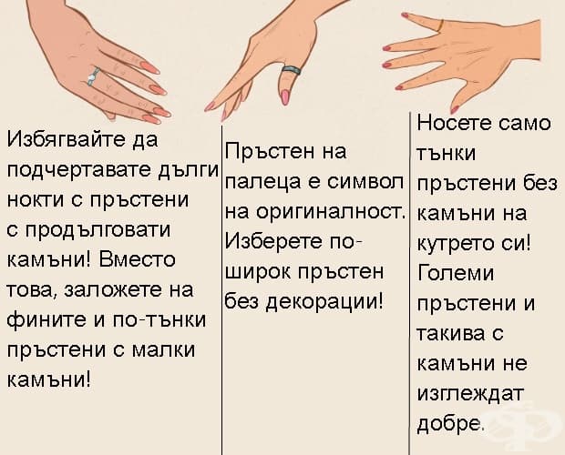 Пръстени, според етикецията