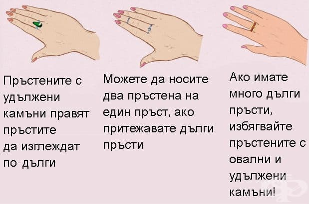 Пръстените, според формата на ръката