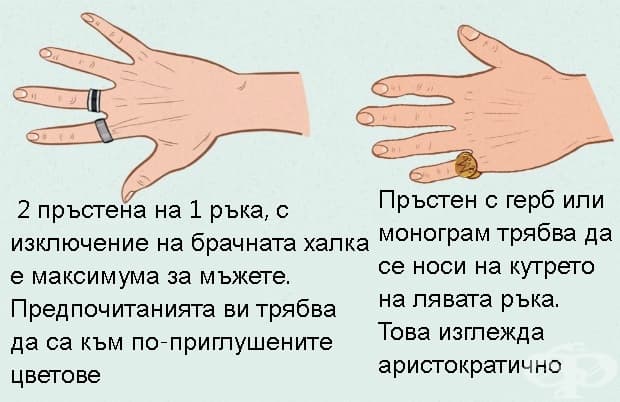 Пръстените при мъжете