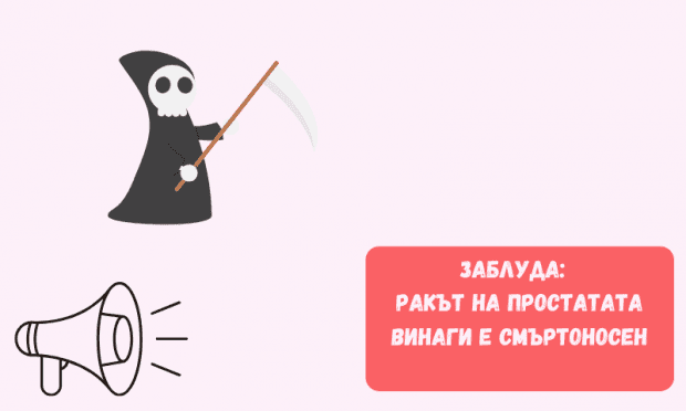 При ранно диагностициране оцеляемостта е над 95% за 5-годишен период. Много форми растат бавно и при подходящо лечение пациентите живеят нормален живот с добро качество. Болестта не е присъда.