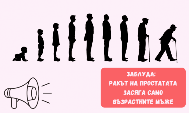 Макар рискът да нараства с възрастта, заболяването може да засегне и по-млади мъже. Около 10% от случаите се диагностицират при мъже под 55 години. Генетичните фактори играят важна роля.