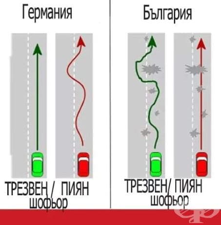 Каква е разликата между пиян шофьор в България и такъв в Германия?