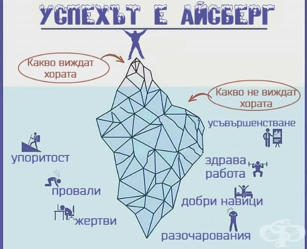 Айсбергът на успеха