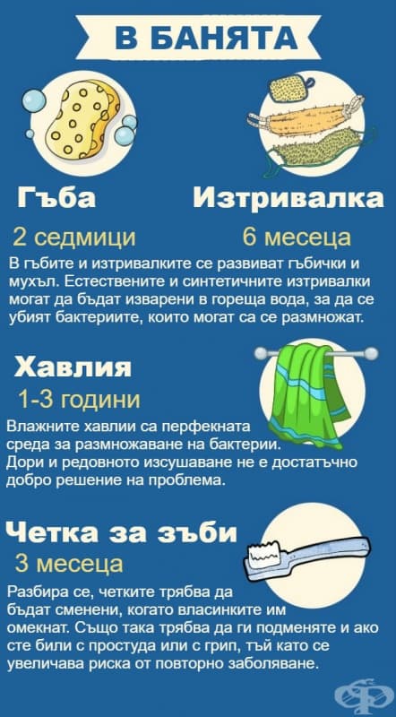 19 битови предмета, за които дори не предполагате, че имат срок на годност