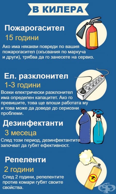 19 битови предмета, за които дори не предполагате, че имат срок на годност