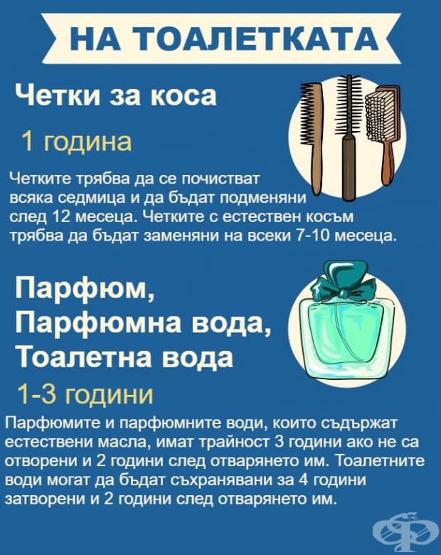 19 битови предмета, за които дори не предполагате, че имат срок на годност