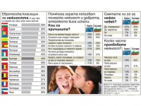 1 �� ����� 3-�� ������� �� �������� ���� ���e�