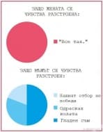16 разлики между жените и мъжете, представени в инфографики