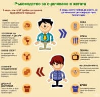 Ръководство за оцеляване в жегата